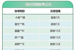 是否愿1亿欧出售德容？每体调查：64%的球迷同意